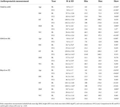 Stable physical activity tracking during children's guided active play